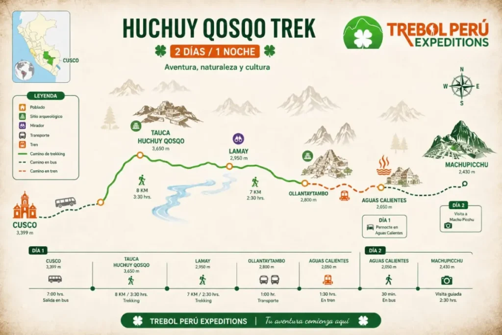Huchuy Qosqo Trek 2 días.