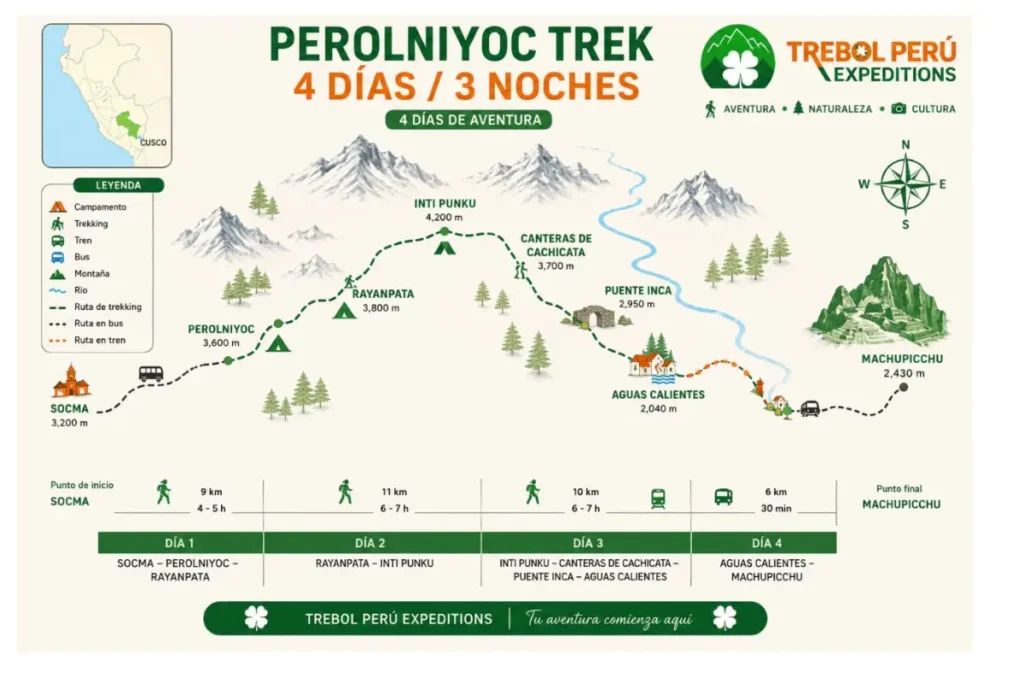 Perolniyoc Trek a Machu Picchu